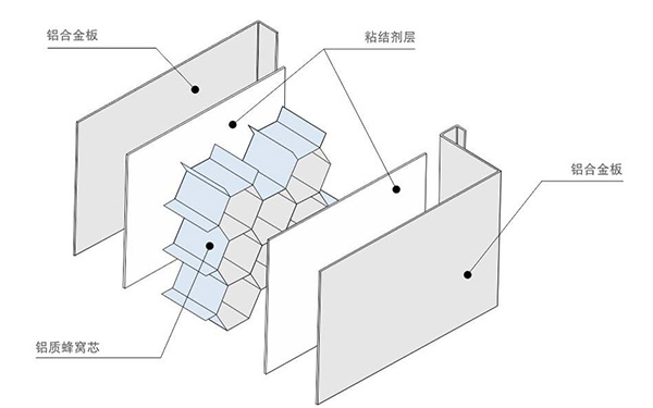 仿木紋鋁蜂窩板結構圖