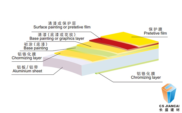 600*600沖孔氟碳鋁單板結(jié)構圖2002