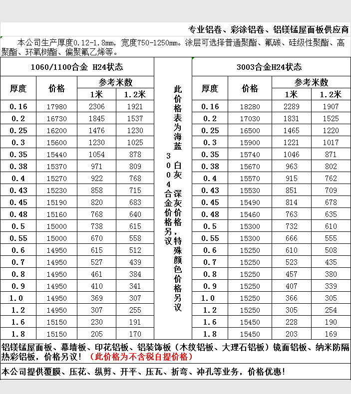 2019年5月鋁卷報(bào)價表